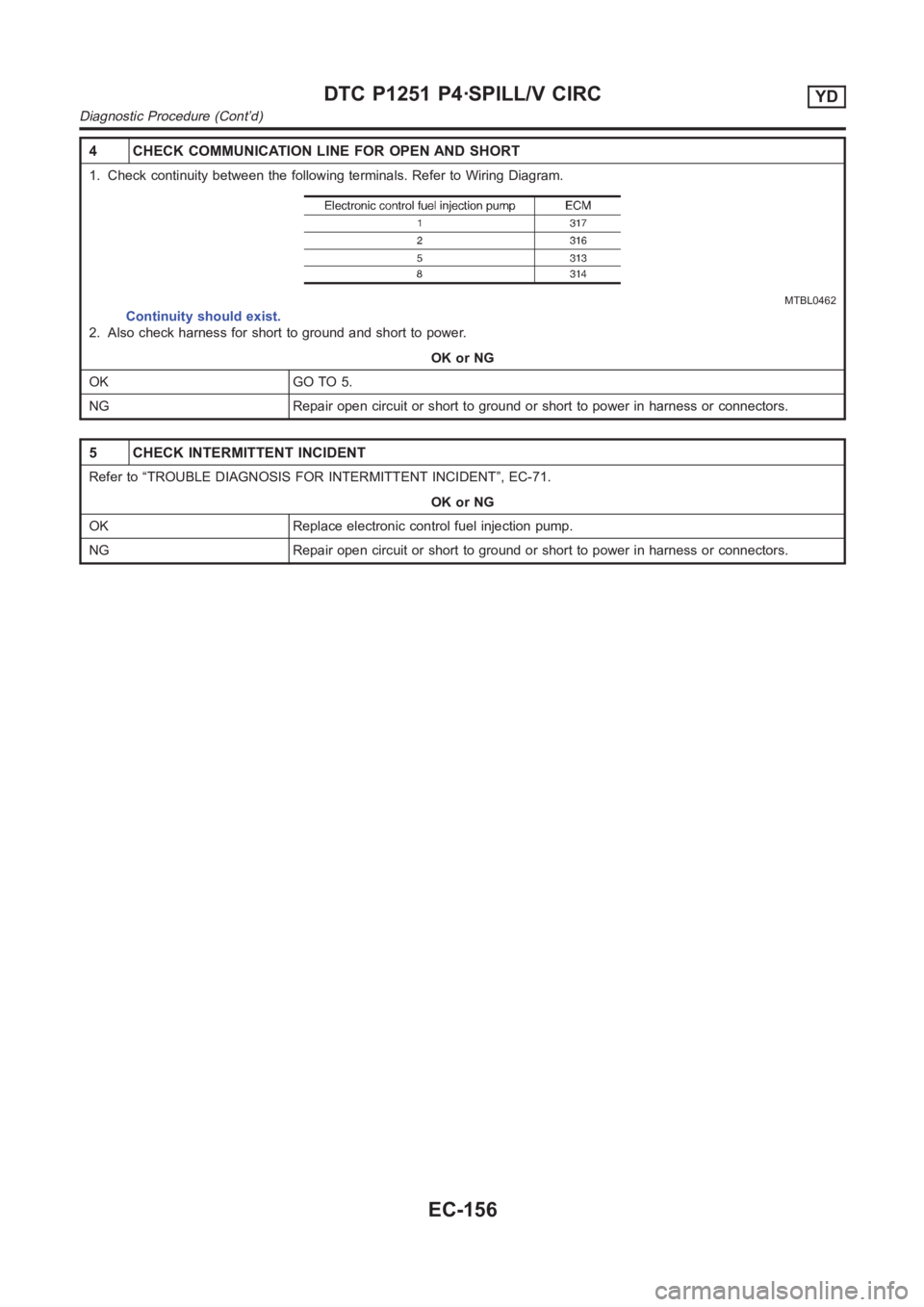 NISSAN ALMERA N16 2003 Electronic Repair Manual 4 CHECK COMMUNICATION LINE FOR OPEN AND SHORT
1. Check continuity between the following terminals. Refer to Wiring Diagram.
MTBL0462
Continuity should exist.
2. Also check harness for short to ground NISSAN ALMERA N16 2003 Electronic Repair Manual 4 CHECK COMMUNICATION LINE FOR OPEN AND SHORT
1. Check continuity between the following terminals. Refer to Wiring Diagram.
MTBL0462
Continuity should exist.
2. Also check harness for short to ground