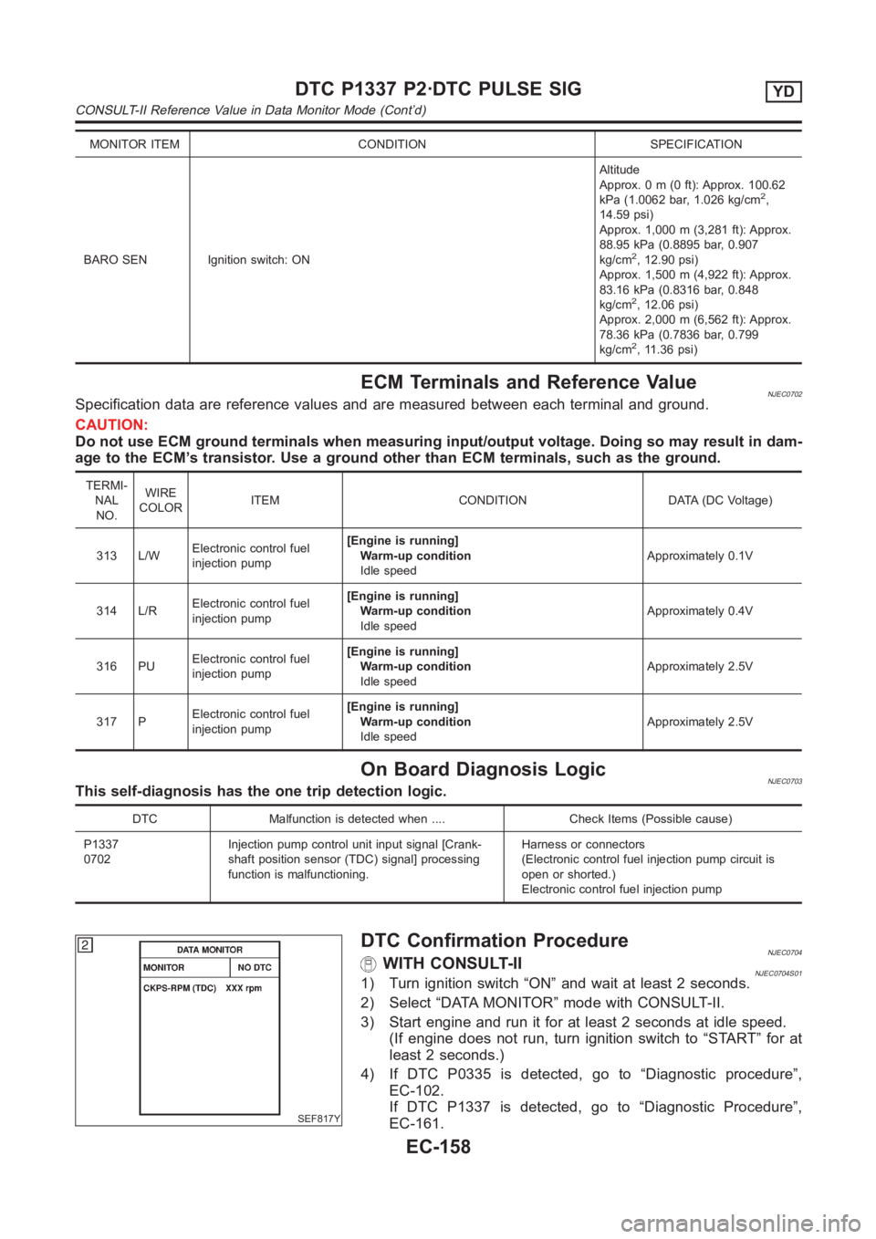 NISSAN ALMERA N16 2003  Electronic Repair Manual MONITOR ITEM CONDITION SPECIFICATION
BARO SEN Ignition switch: ONAltitude
Approx. 0 m (0 ft): Approx. 100.62
kPa (1.0062 bar, 1.026 kg/cm
2,
14.59 psi)
Approx. 1,000 m (3,281 ft): Approx.
88.95 kPa (0