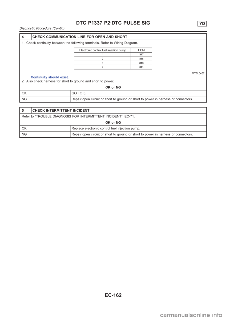 NISSAN ALMERA N16 2003  Electronic Repair Manual 4 CHECK COMMUNICATION LINE FOR OPEN AND SHORT
1. Check continuity between the following terminals. Refer to Wiring Diagram.
MTBL0462
Continuity should exist.
2. Also check harness for short to ground 