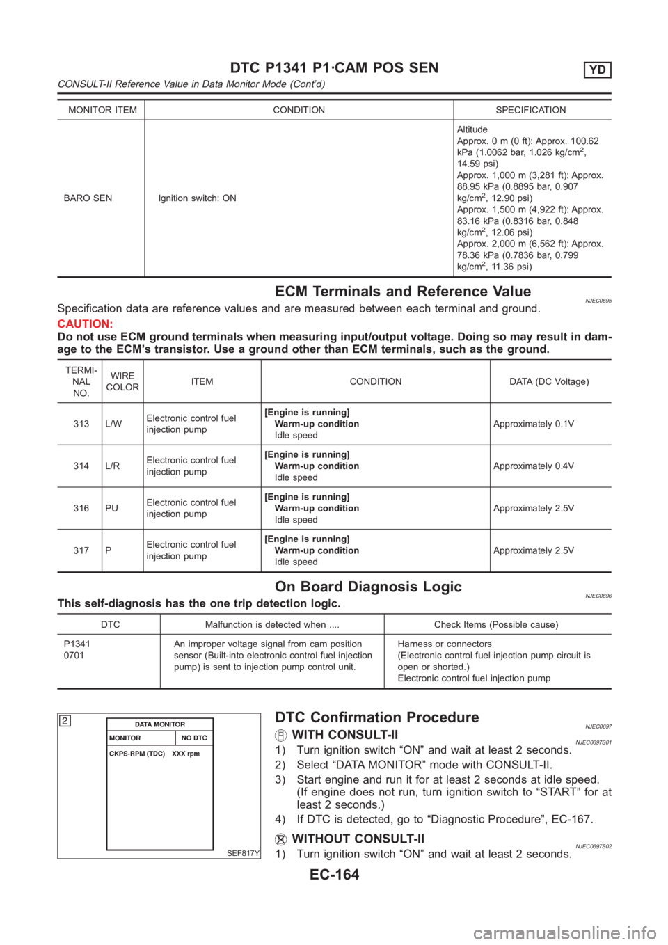 NISSAN ALMERA N16 2003  Electronic Repair Manual MONITOR ITEM CONDITION SPECIFICATION
BARO SEN Ignition switch: ONAltitude
Approx. 0 m (0 ft): Approx. 100.62
kPa (1.0062 bar, 1.026 kg/cm
2,
14.59 psi)
Approx. 1,000 m (3,281 ft): Approx.
88.95 kPa (0