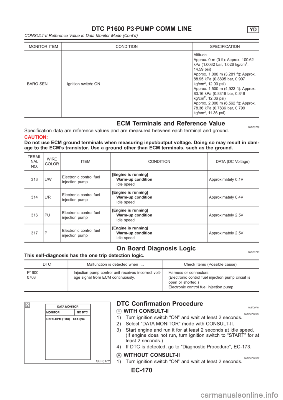 NISSAN ALMERA N16 2003  Electronic Repair Manual MONITOR ITEM CONDITION SPECIFICATION
BARO SEN Ignition switch: ONAltitude
Approx. 0 m (0 ft): Approx. 100.62
kPa (1.0062 bar, 1.026 kg/cm
2,
14.59 psi)
Approx. 1,000 m (3,281 ft): Approx.
88.95 kPa (0
