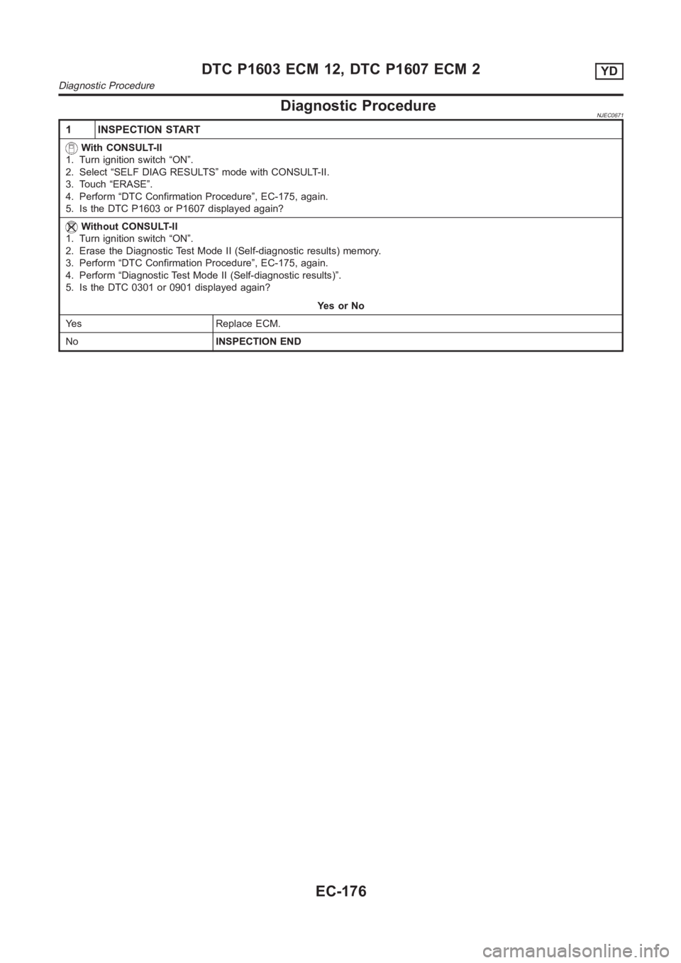 NISSAN ALMERA N16 2003  Electronic Repair Manual Diagnostic ProcedureNJEC0671
1 INSPECTION START
With CONSULT-II
1. Turn ignition switch “ON”.
2. Select “SELF DIAG RESULTS” mode with CONSULT-II.
3. Touch “ERASE”.
4. Perform “DTC Confir
