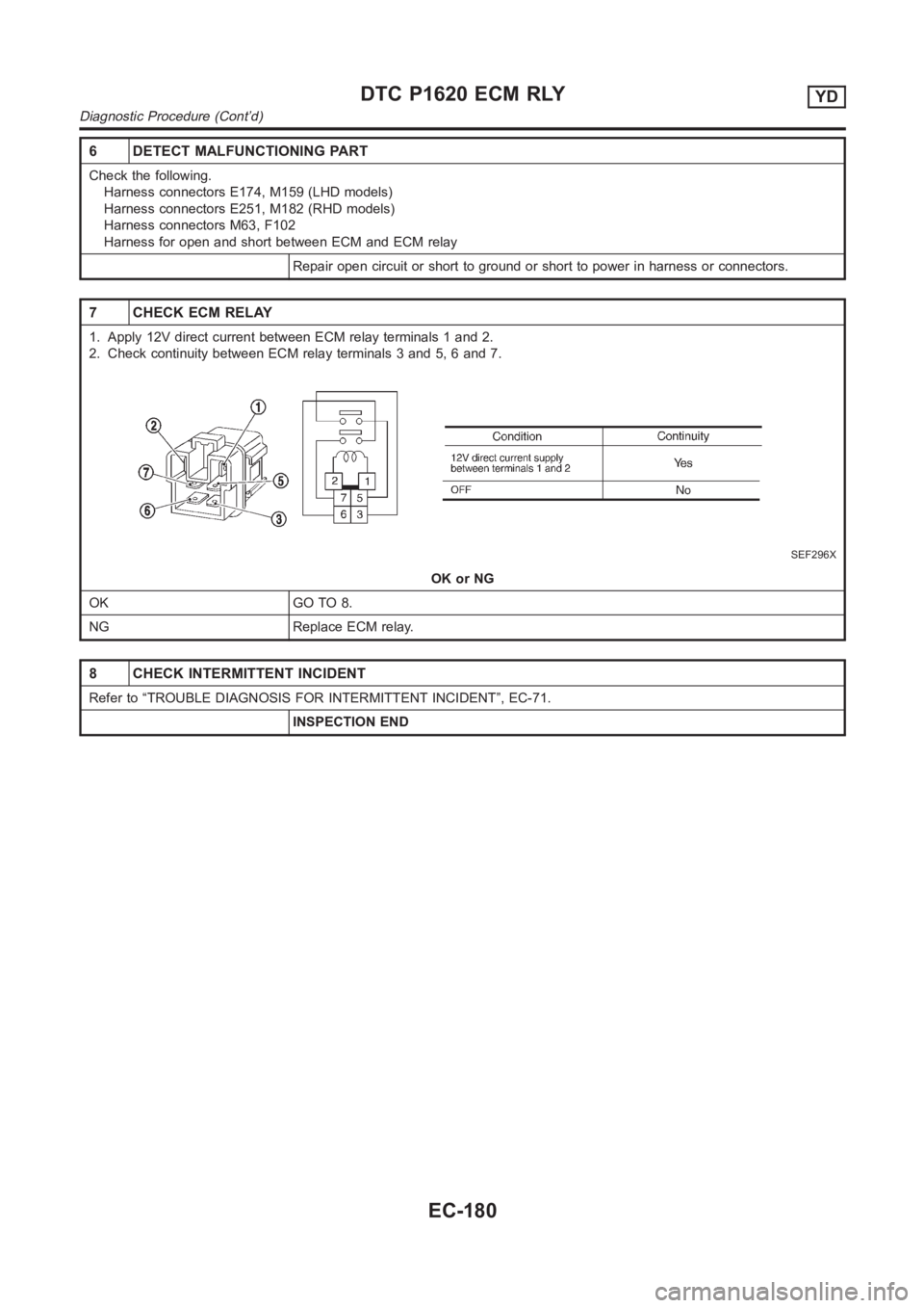NISSAN ALMERA N16 2003  Electronic Repair Manual 6 DETECT MALFUNCTIONING PART
Check the following.
Harness connectors E174, M159 (LHD models)
Harness connectors E251, M182 (RHD models)
Harness connectors M63, F102
Harness for open and short between 