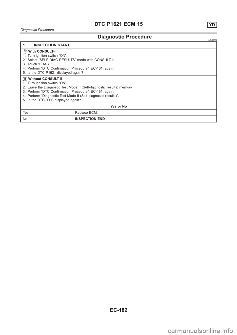 NISSAN ALMERA N16 2003  Electronic Repair Manual Diagnostic ProcedureNJEC0752
1 INSPECTION START
With CONSULT-II
1. Turn ignition switch “ON”.
2. Select “SELF DIAG RESULTS” mode with CONSULT-II.
3. Touch “ERASE”.
4. Perform “DTC Confir