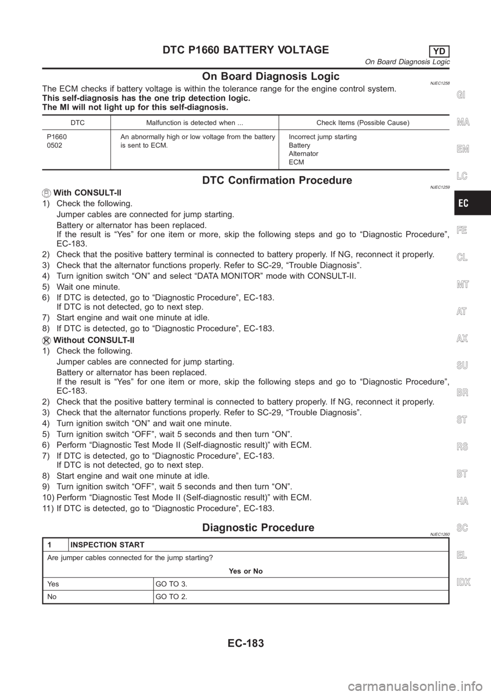 NISSAN ALMERA N16 2003 Electronic Repair Manual On Board Diagnosis LogicNJEC1258The ECM checks if battery voltage is within the tolerance range for the engine control system.
This self-diagnosis has the one trip detection logic.
The MI will not lig NISSAN ALMERA N16 2003 Electronic Repair Manual On Board Diagnosis LogicNJEC1258The ECM checks if battery voltage is within the tolerance range for the engine control system.
This self-diagnosis has the one trip detection logic.
The MI will not lig