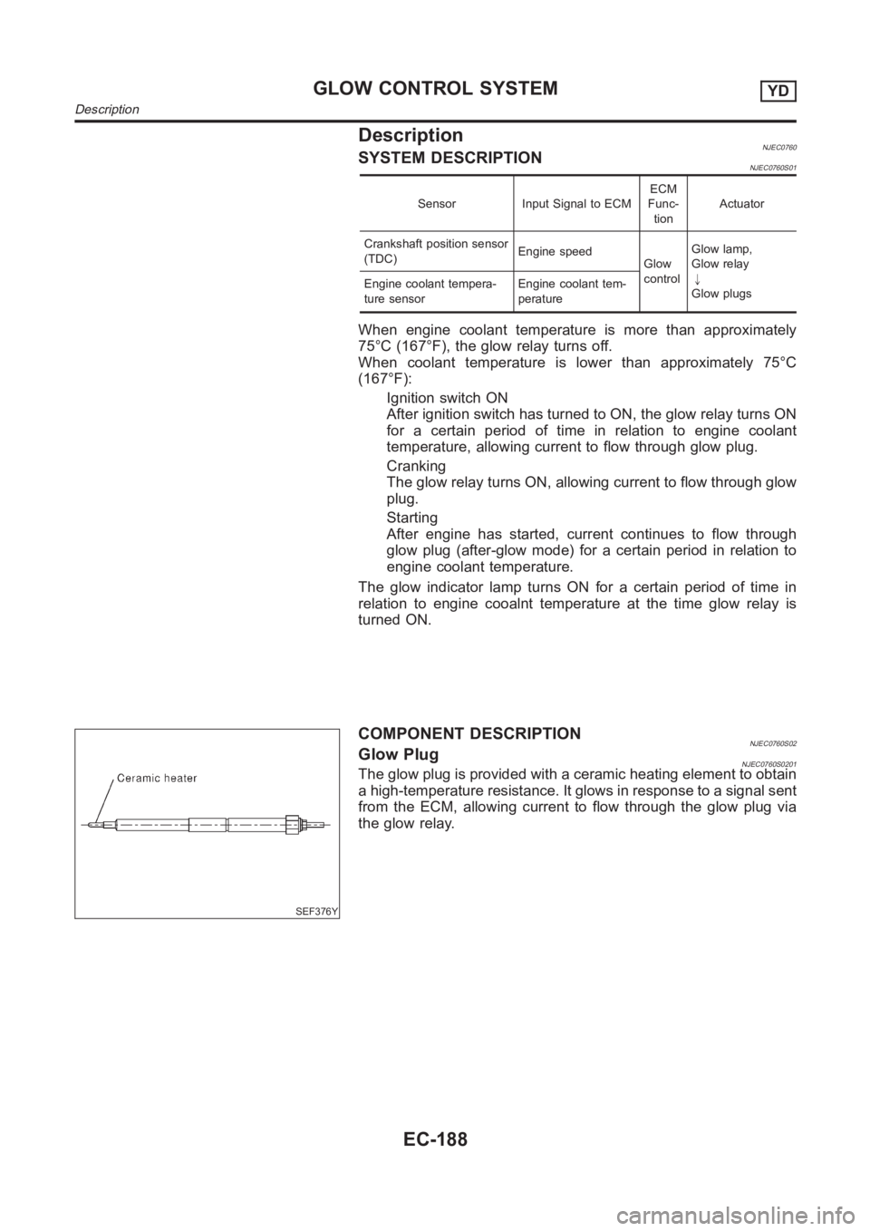 NISSAN ALMERA N16 2003  Electronic Repair Manual DescriptionNJEC0760SYSTEM DESCRIPTIONNJEC0760S01
Sensor Input Signal to ECMECM
Func-
tionActuator
Crankshaft position sensor
(TDC)Engine speed
Glow
controlGlow lamp,
Glow relay
"
Glow plugs Engine