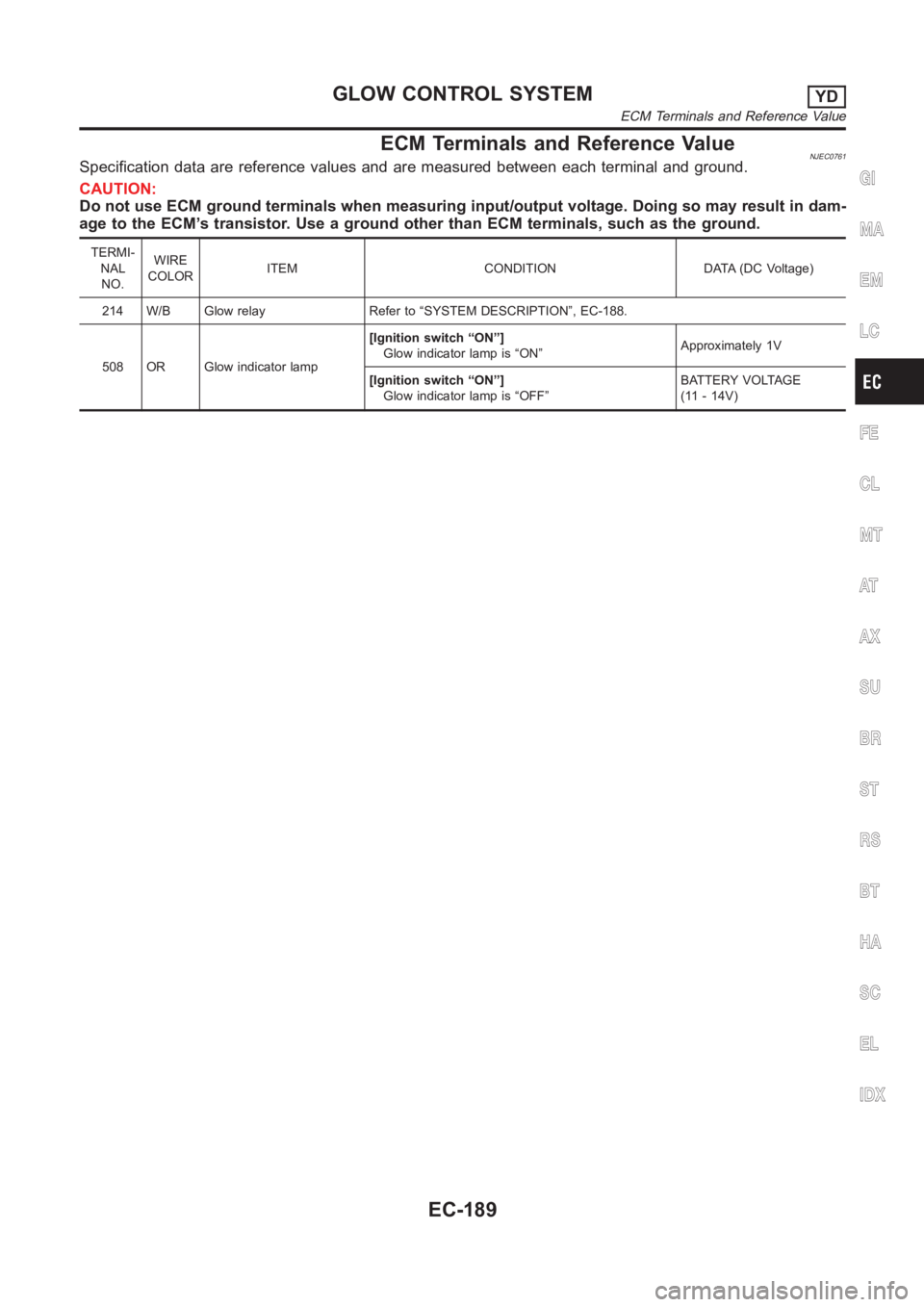 NISSAN ALMERA N16 2003  Electronic Repair Manual ECM Terminals and Reference ValueNJEC0761Specification data are reference values and are measured between each terminal and ground.
CAUTION:
Do not use ECM ground terminals when measuring input/output