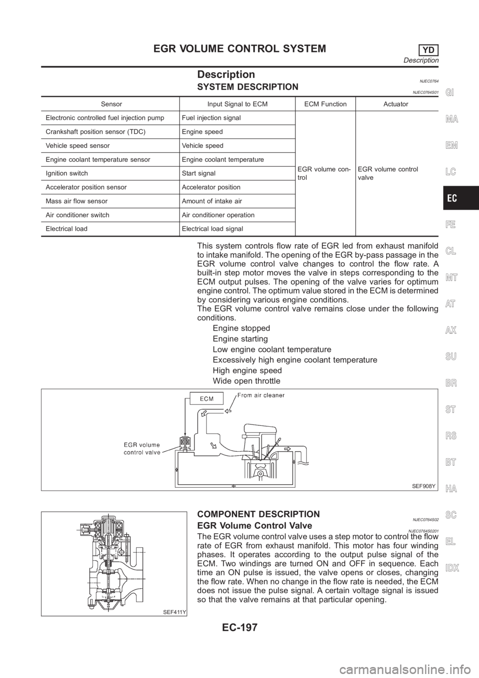 NISSAN ALMERA N16 2003  Electronic Repair Manual DescriptionNJEC0764SYSTEM DESCRIPTIONNJEC0764S01
Sensor Input Signal to ECM ECM Function Actuator
Electronic controlled fuel injection pump Fuel injection signal
EGR volume con-
trolEGR volume control