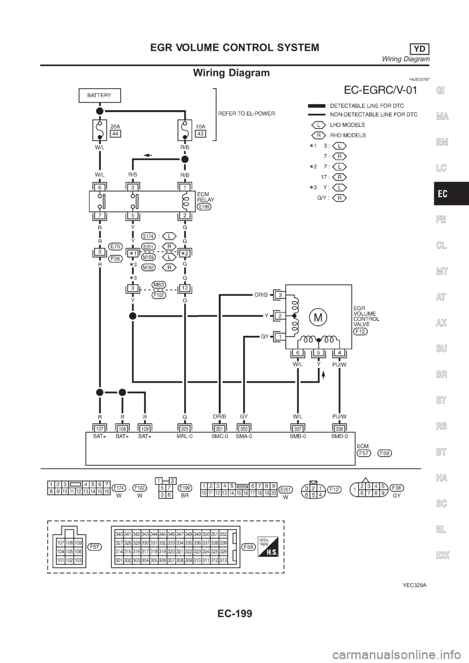 NISSAN ALMERA N16 2003  Electronic Repair Manual Wiring Diagram=NJEC0767
YEC329A
GI
MA
EM
LC
FE
CL
MT
AT
AX
SU
BR
ST
RS
BT
HA
SC
EL
IDX
EGR VOLUME CONTROL SYSTEMYD
Wiring Diagram
EC-199 