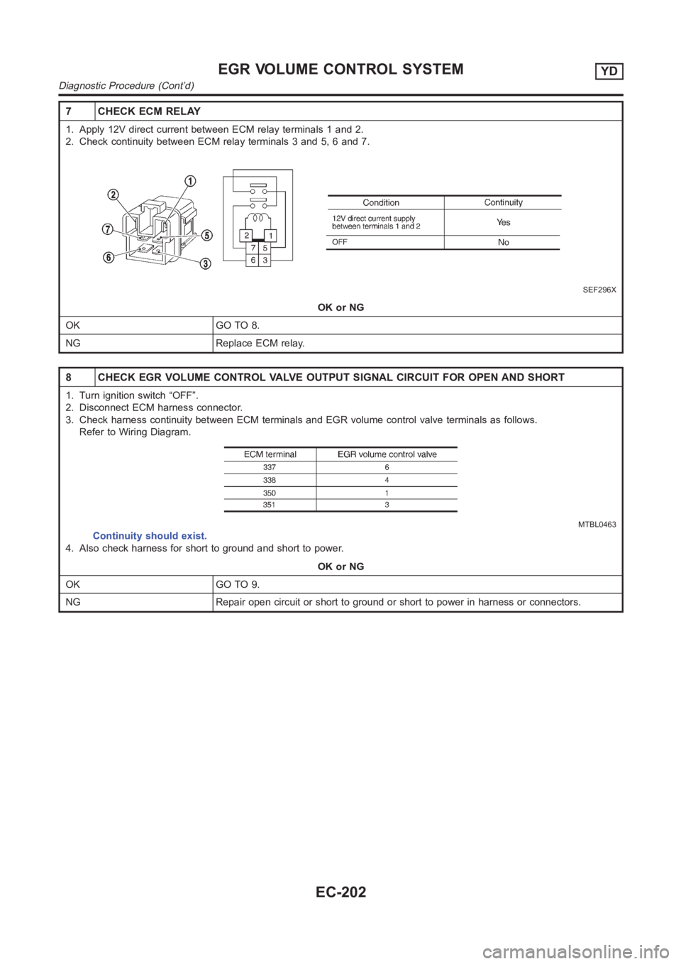 NISSAN ALMERA N16 2003  Electronic Repair Manual 7 CHECK ECM RELAY
1. Apply 12V direct current between ECM relay terminals 1 and 2.
2. Check continuity between ECM relay terminals 3 and 5, 6 and 7.
SEF296X
OK or NG
OK GO TO 8.
NG Replace ECM relay.

