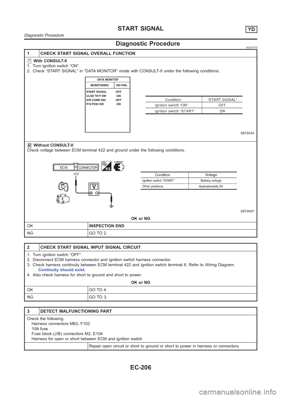 NISSAN ALMERA N16 2003  Electronic Repair Manual Diagnostic ProcedureNJEC0770
1 CHECK START SIGNAL OVERALL FUNCTION
With CONSULT-II
1. Turn ignition switch “ON”.
2. Check “START SIGNAL” in “DATA MONITOR” mode with CONSULT-II under the fo