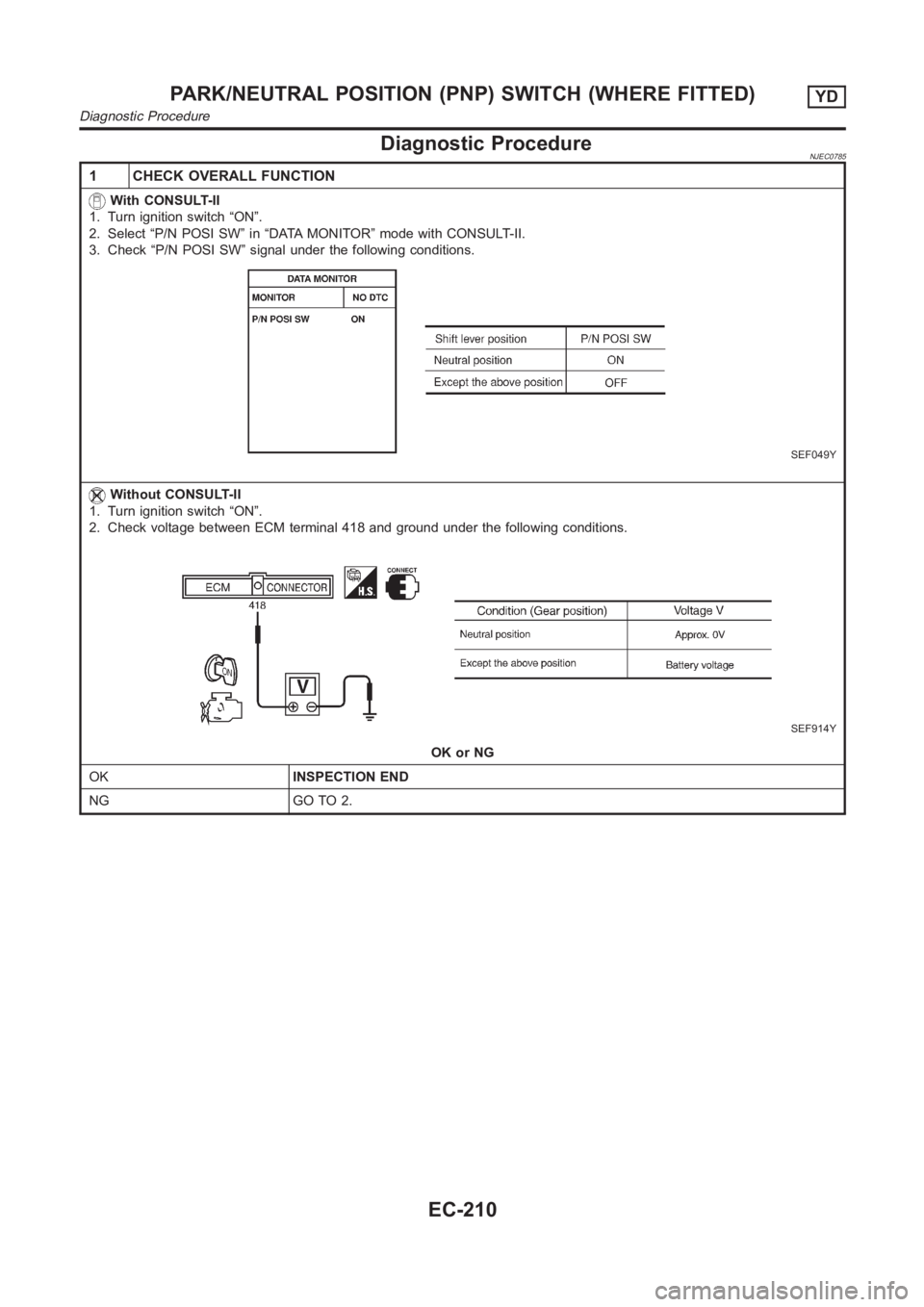 NISSAN ALMERA N16 2003  Electronic Repair Manual Diagnostic ProcedureNJEC0785
1 CHECK OVERALL FUNCTION
With CONSULT-II
1. Turn ignition switch “ON”.
2. Select “P/N POSI SW” in “DATA MONITOR” mode with CONSULT-II.
3. Check “P/N POSI SW