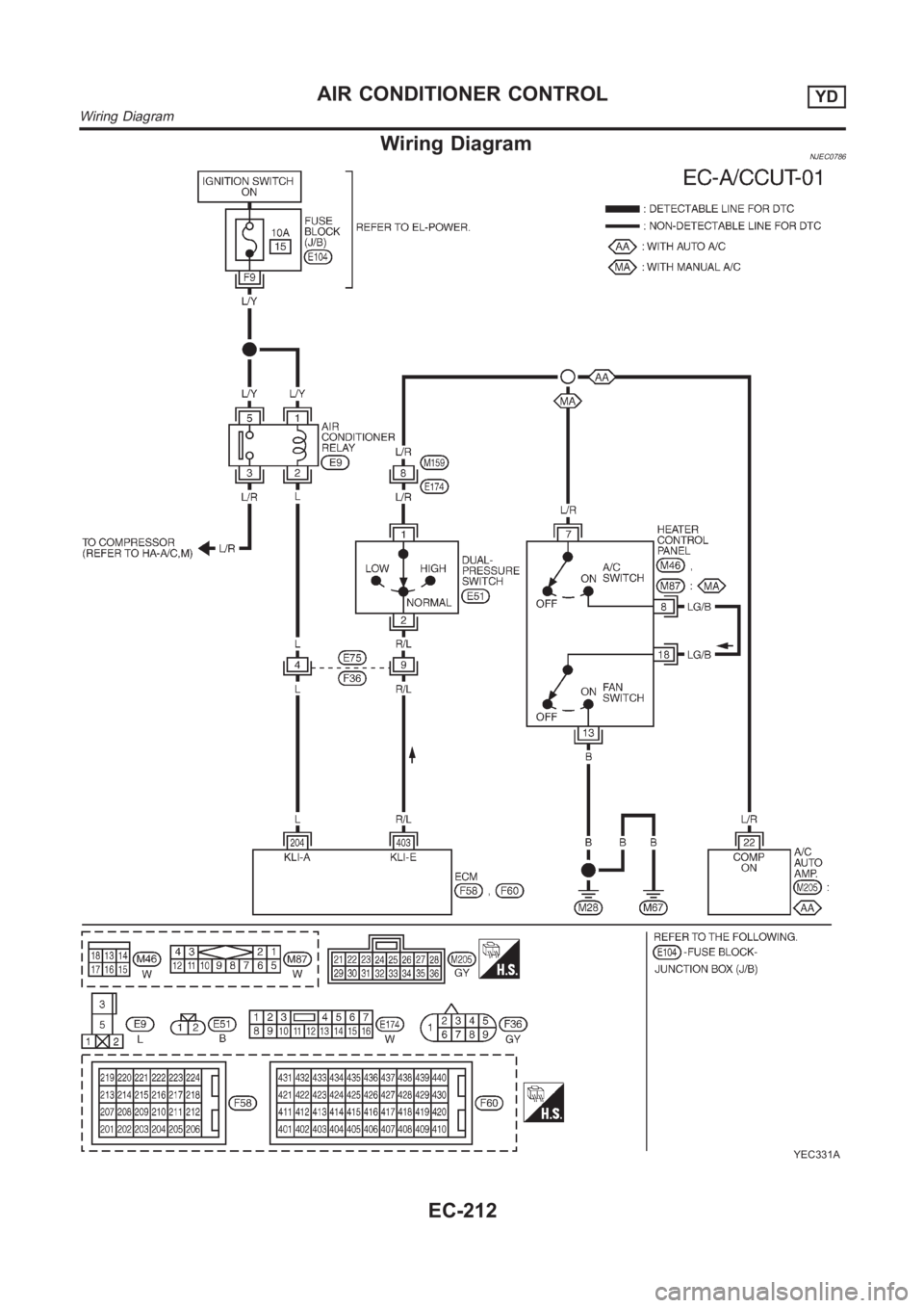 NISSAN ALMERA N16 2003  Electronic Repair Manual Wiring DiagramNJEC0786
YEC331A
AIR CONDITIONER CONTROLYD
Wiring Diagram
EC-212 