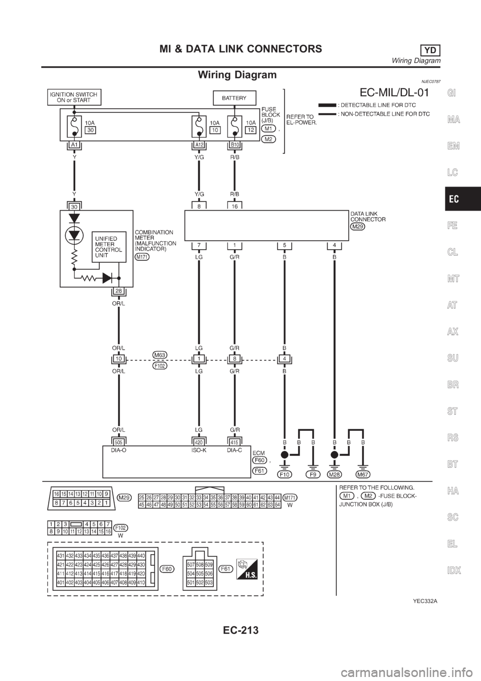 NISSAN ALMERA N16 2003  Electronic Repair Manual Wiring DiagramNJEC0787
YEC332A
GI
MA
EM
LC
FE
CL
MT
AT
AX
SU
BR
ST
RS
BT
HA
SC
EL
IDX
MI & DATA LINK CONNECTORSYD
Wiring Diagram
EC-213 