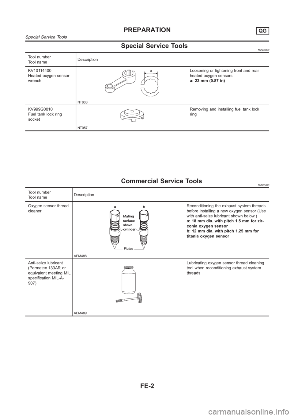 NISSAN ALMERA N16 2003  Electronic Repair Manual Special Service ToolsNJFE0029
Tool number
Tool nameDescription
KV10114400
Heated oxygen sensor
wrench
NT636
Loosening or tightening front and rear
heated oxygen sensors
a: 22 mm (0.87 in)
KV999G0010
F