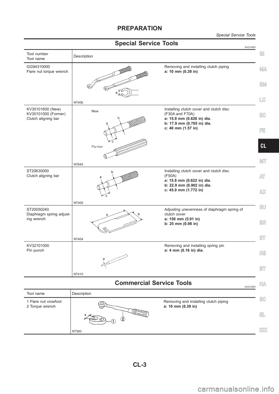 NISSAN ALMERA N16 2003  Electronic Repair Manual Special Service ToolsNJCL0002
Tool number
Tool nameDescription
GG94310000
Flare nut torque wrench
NT406
Removing and installing clutch piping
a: 10 mm (0.39 in)
KV30101600 (New)
KV30101000 (Former)
Cl