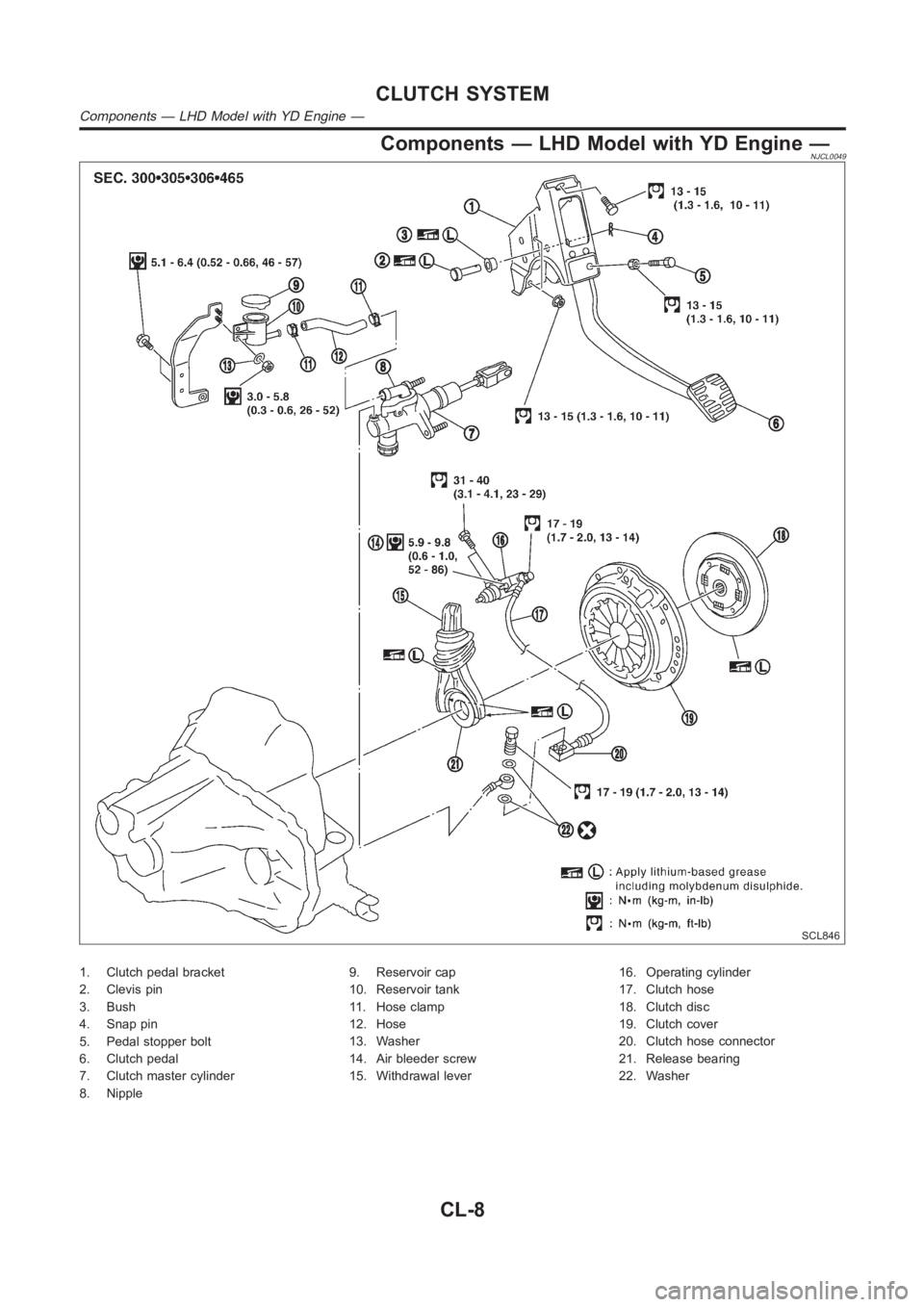 NISSAN ALMERA N16 2003  Electronic Repair Manual Components — LHD Model with YD Engine —NJCL0049
SCL846
1. Clutch pedal bracket
2. Clevis pin
3. Bush
4. Snap pin
5. Pedal stopper bolt
6. Clutch pedal
7. Clutch master cylinder
8. Nipple9. Reservo