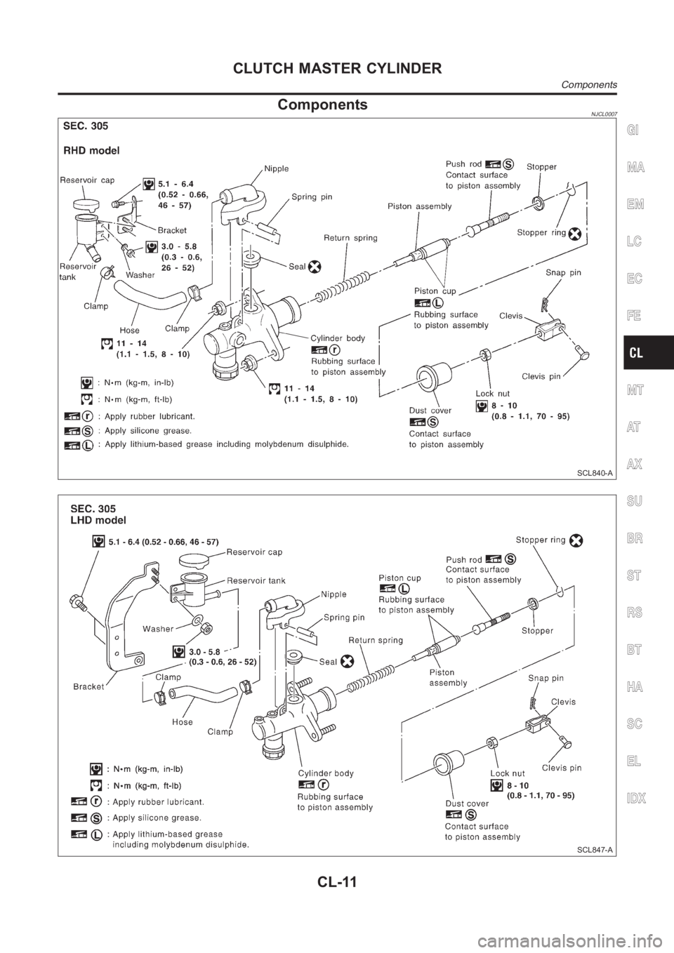 NISSAN ALMERA N16 2003  Electronic Repair Manual ComponentsNJCL0007
SCL840-A
SCL847-A
GI
MA
EM
LC
EC
FE
MT
AT
AX
SU
BR
ST
RS
BT
HA
SC
EL
IDX
CLUTCH MASTER CYLINDER
Components
CL-11 