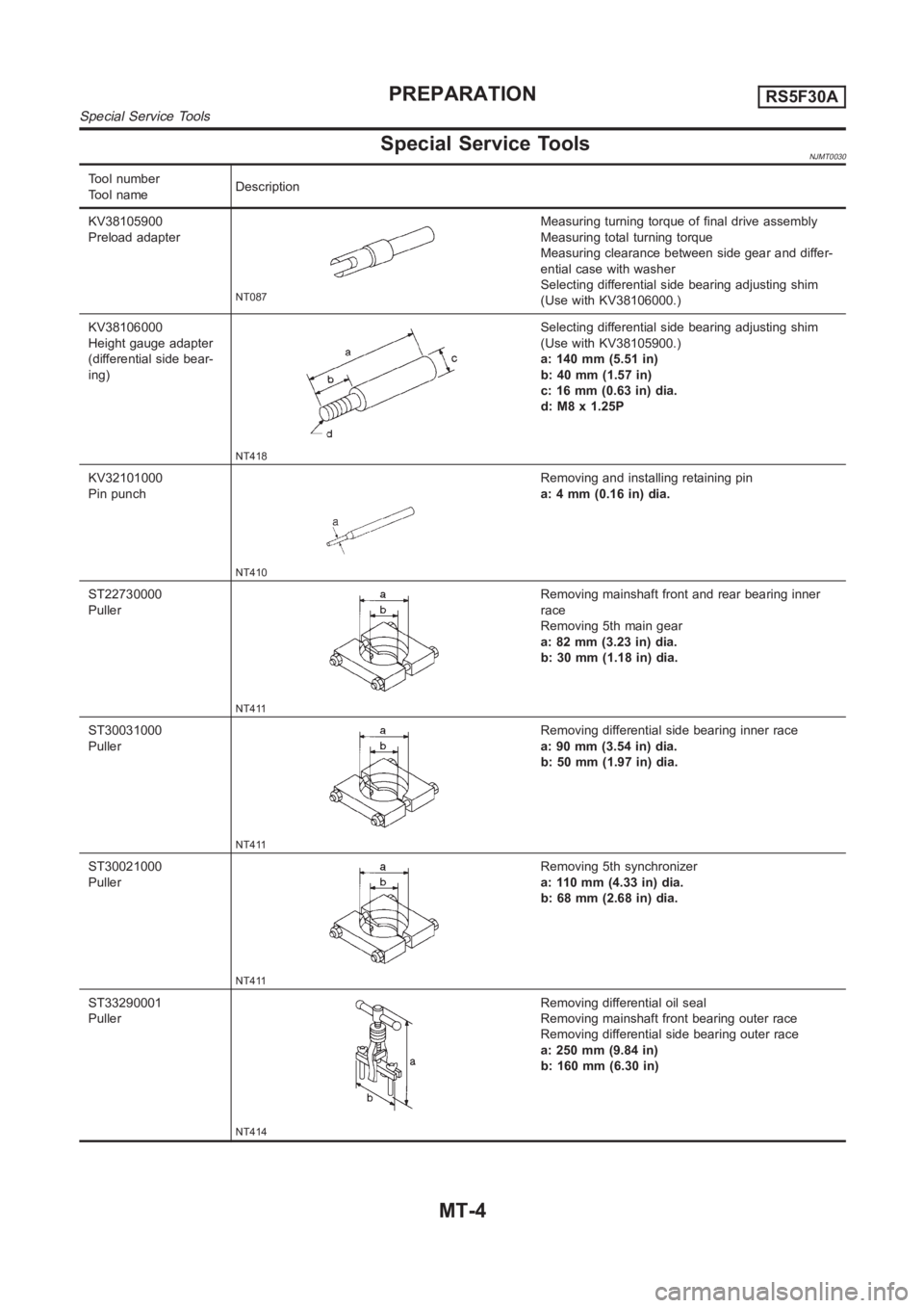 NISSAN ALMERA N16 2003  Electronic Repair Manual Special Service ToolsNJMT0030
Tool number
Tool nameDescription
KV38105900
Preload adapter
NT087
Measuring turning torque of final drive assembly
Measuring total turning torque
Measuring clearance betw