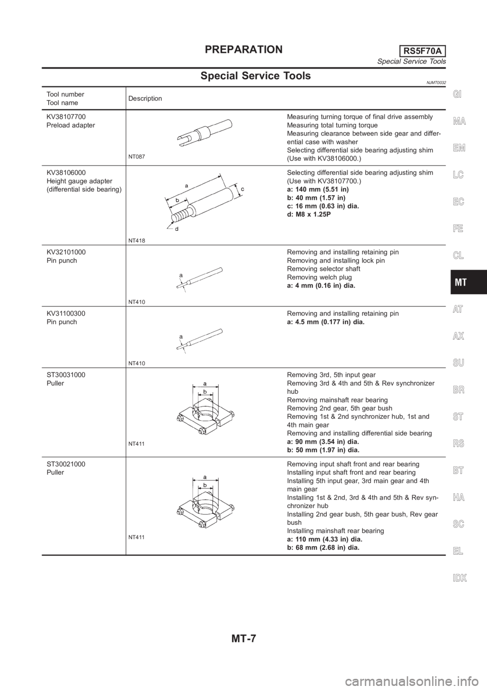 NISSAN ALMERA N16 2003  Electronic Repair Manual Special Service ToolsNJMT0032
Tool number
Tool nameDescription
KV38107700
Preload adapter
NT087
Measuring turning torque of final drive assembly
Measuring total turning torque
Measuring clearance betw