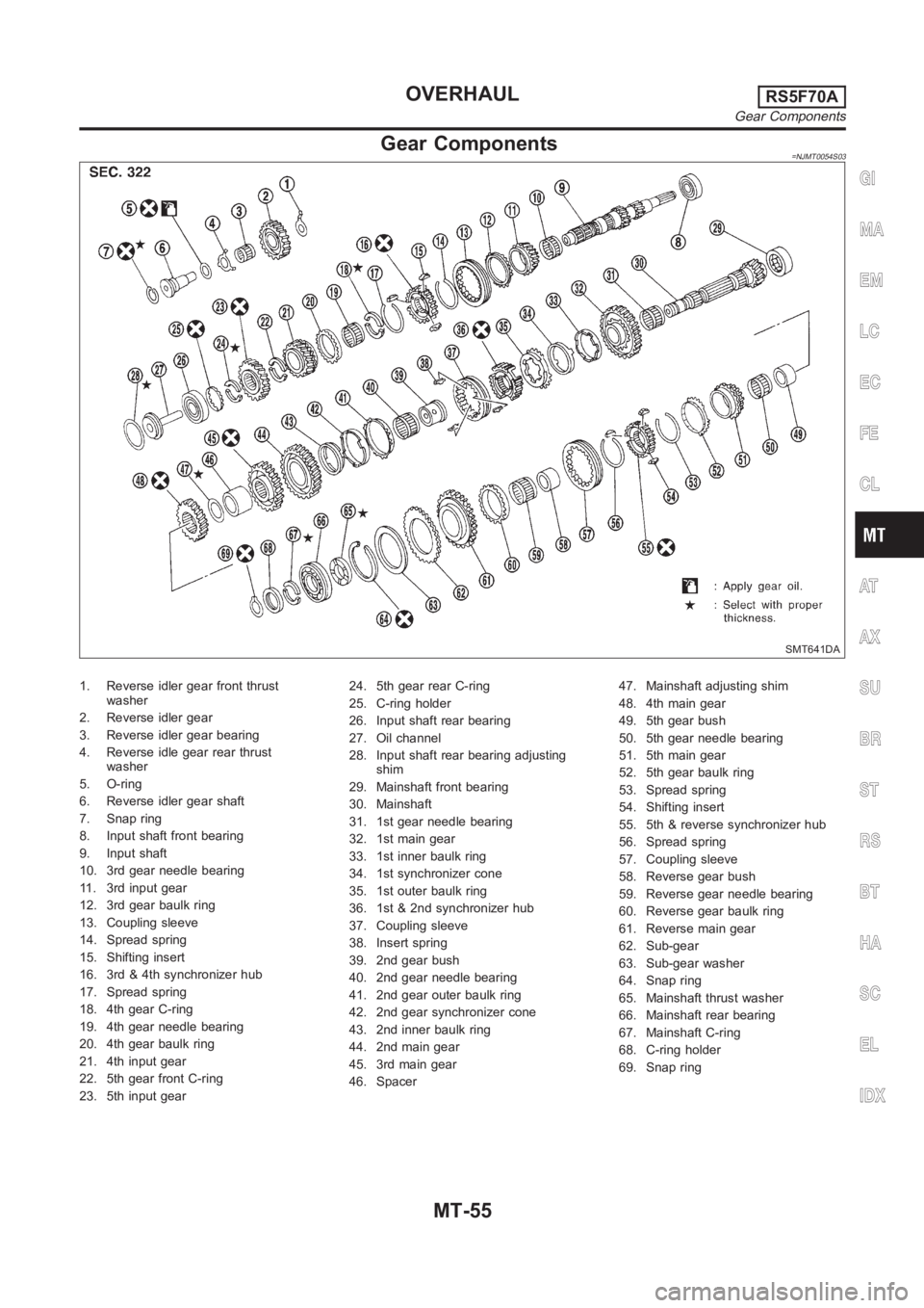 NISSAN ALMERA N16 2003  Electronic Repair Manual Gear Components=NJMT0054S03
SMT641DA
1. Reverse idler gear front thrust
washer
2. Reverse idler gear
3. Reverse idler gear bearing
4. Reverse idle gear rear thrust
washer
5. O-ring
6. Reverse idler ge