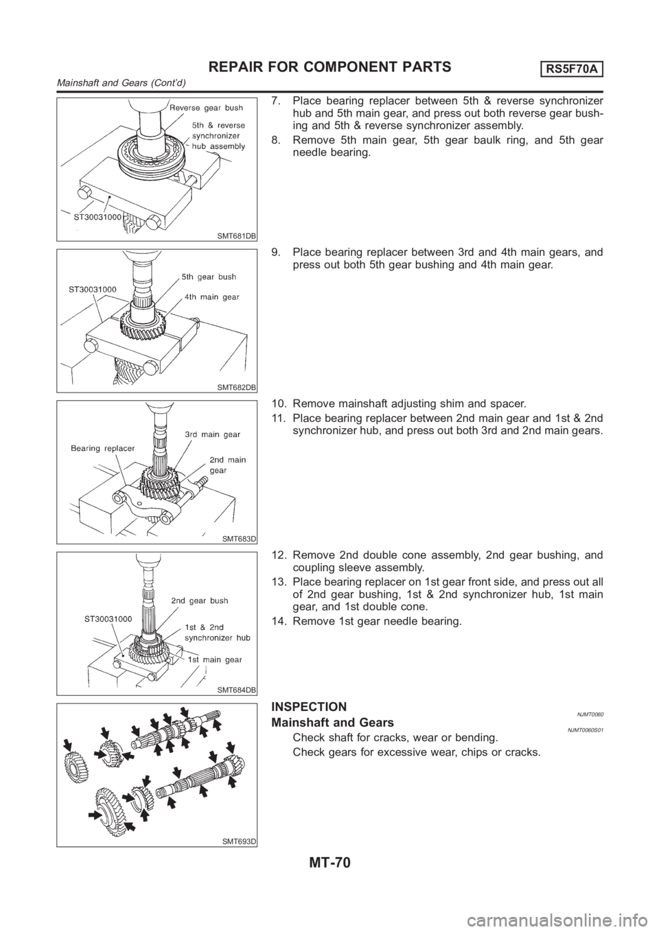 NISSAN ALMERA N16 2003  Electronic Repair Manual SMT681DB
7. Place bearing replacer between 5th & reverse synchronizer
hub and 5th main gear, and press out both reverse gear bush-
ing and 5th & reverse synchronizer assembly.
8. Remove 5th main gear,