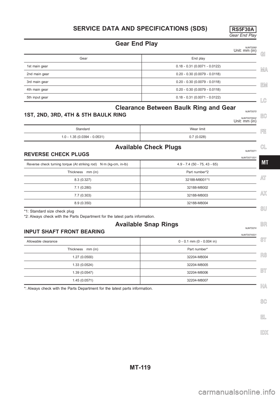 NISSAN ALMERA N16 2003 Electronic Repair Manual Gear End PlayNJMT0069Unit: mm (in)
Gear End play
1st main gear0.18 - 0.31 (0.0071 - 0.0122)
2nd main gear0.20 - 0.30 (0.0079 - 0.0118)
3rd main gear0.20 - 0.30 (0.0079 - 0.0118)
4th main gear0.20 - 0. NISSAN ALMERA N16 2003 Electronic Repair Manual Gear End PlayNJMT0069Unit: mm (in)
Gear End play
1st main gear0.18 - 0.31 (0.0071 - 0.0122)
2nd main gear0.20 - 0.30 (0.0079 - 0.0118)
3rd main gear0.20 - 0.30 (0.0079 - 0.0118)
4th main gear0.20 - 0.