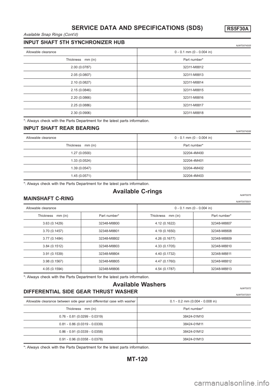 NISSAN ALMERA N16 2003 Electronic Repair Manual INPUT SHAFT 5TH SYNCHRONIZER HUBNJMT0074S05
Allowable clearance0 - 0.1 mm (0 - 0.004 in)
Thickness mm (in) Part number*
2.00 (0.0787) 32311-M8812
2.05 (0.0807) 32311-M8813
2.10 (0.0827) 32311-M8814
2. NISSAN ALMERA N16 2003 Electronic Repair Manual INPUT SHAFT 5TH SYNCHRONIZER HUBNJMT0074S05
Allowable clearance0 - 0.1 mm (0 - 0.004 in)
Thickness mm (in) Part number*
2.00 (0.0787) 32311-M8812
2.05 (0.0807) 32311-M8813
2.10 (0.0827) 32311-M8814
2.