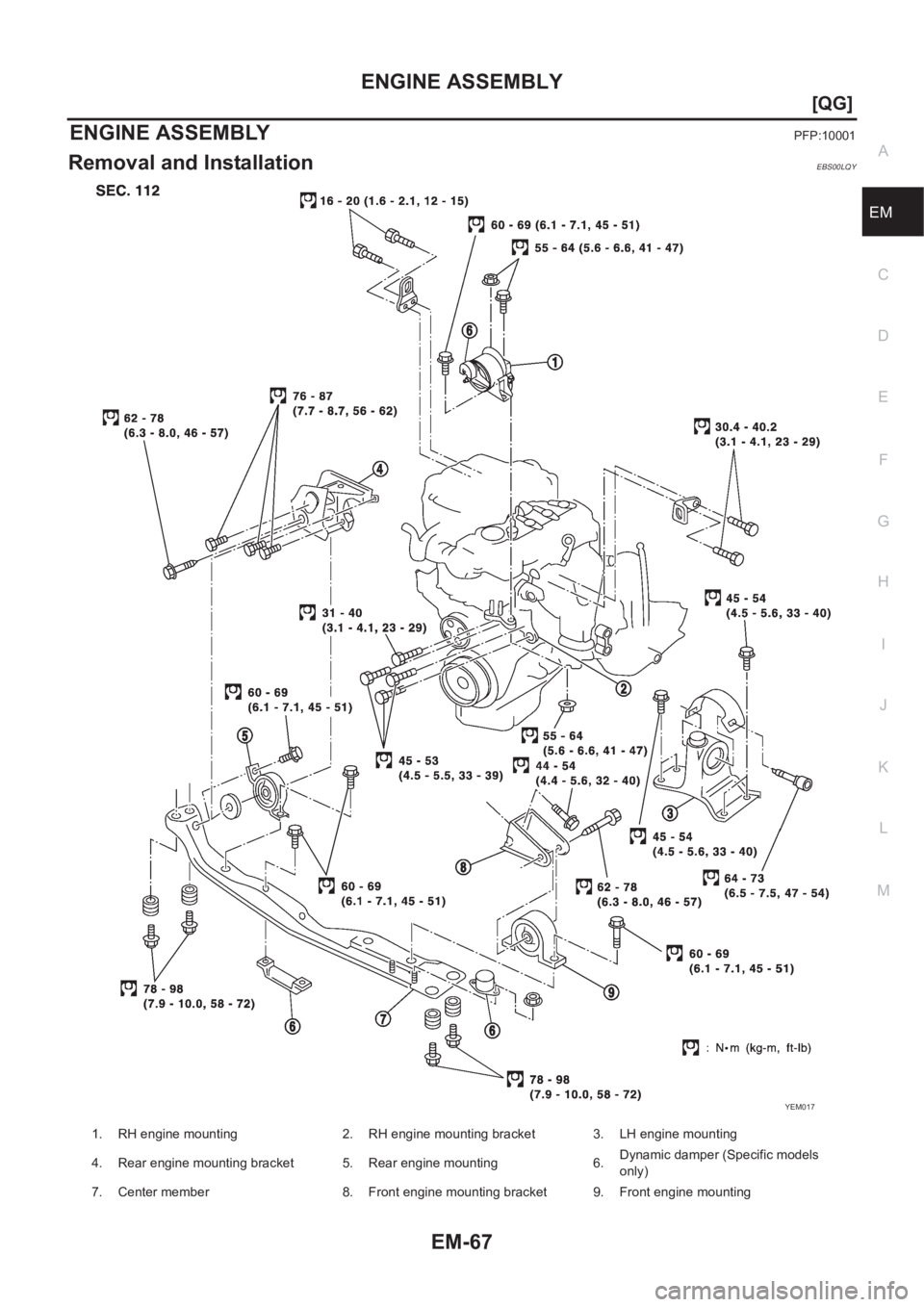 NISSAN ALMERA N16 2003  Electronic Repair Manual ENGINE ASSEMBLY
EM-67
[QG]
C
D
E
F
G
H
I
J
K
L
MA
EM
ENGINE ASSEMBLYPFP:10001
Removal and InstallationEBS00LQY
YEM017
1. RH engine mounting 2. RH engine mounting bracket 3. LH engine mounting
4. Rear 