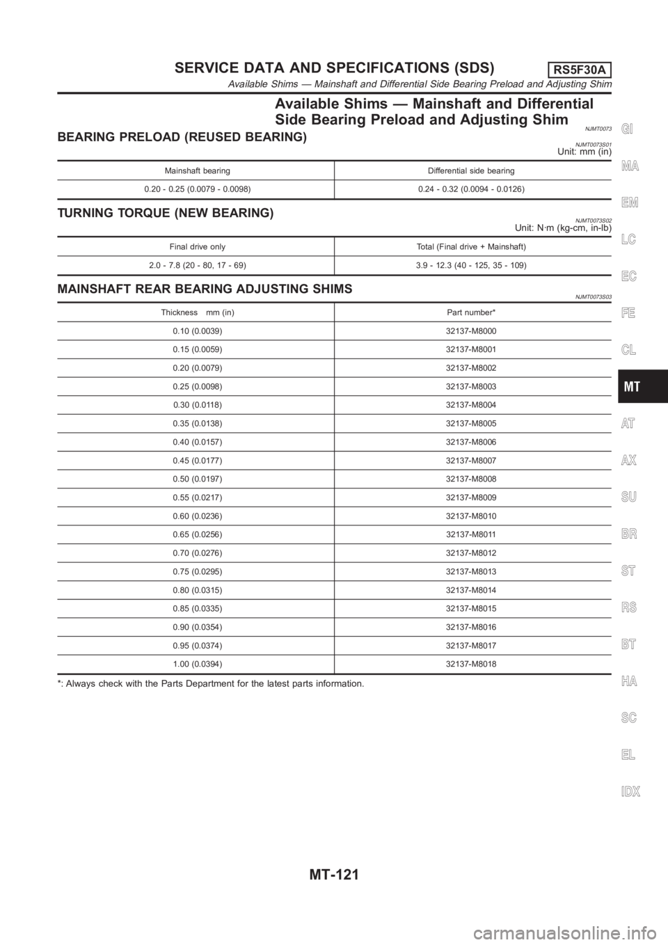 NISSAN ALMERA N16 2003 Electronic Repair Manual Available Shims — Mainshaft and Differential
Side Bearing Preload and Adjusting Shim
NJMT0073BEARING PRELOAD (REUSED BEARING)NJMT0073S01Unit: mm (in)
Mainshaft bearing Differential side bearing
0.20 NISSAN ALMERA N16 2003 Electronic Repair Manual Available Shims — Mainshaft and Differential
Side Bearing Preload and Adjusting Shim
NJMT0073BEARING PRELOAD (REUSED BEARING)NJMT0073S01Unit: mm (in)
Mainshaft bearing Differential side bearing
0.20