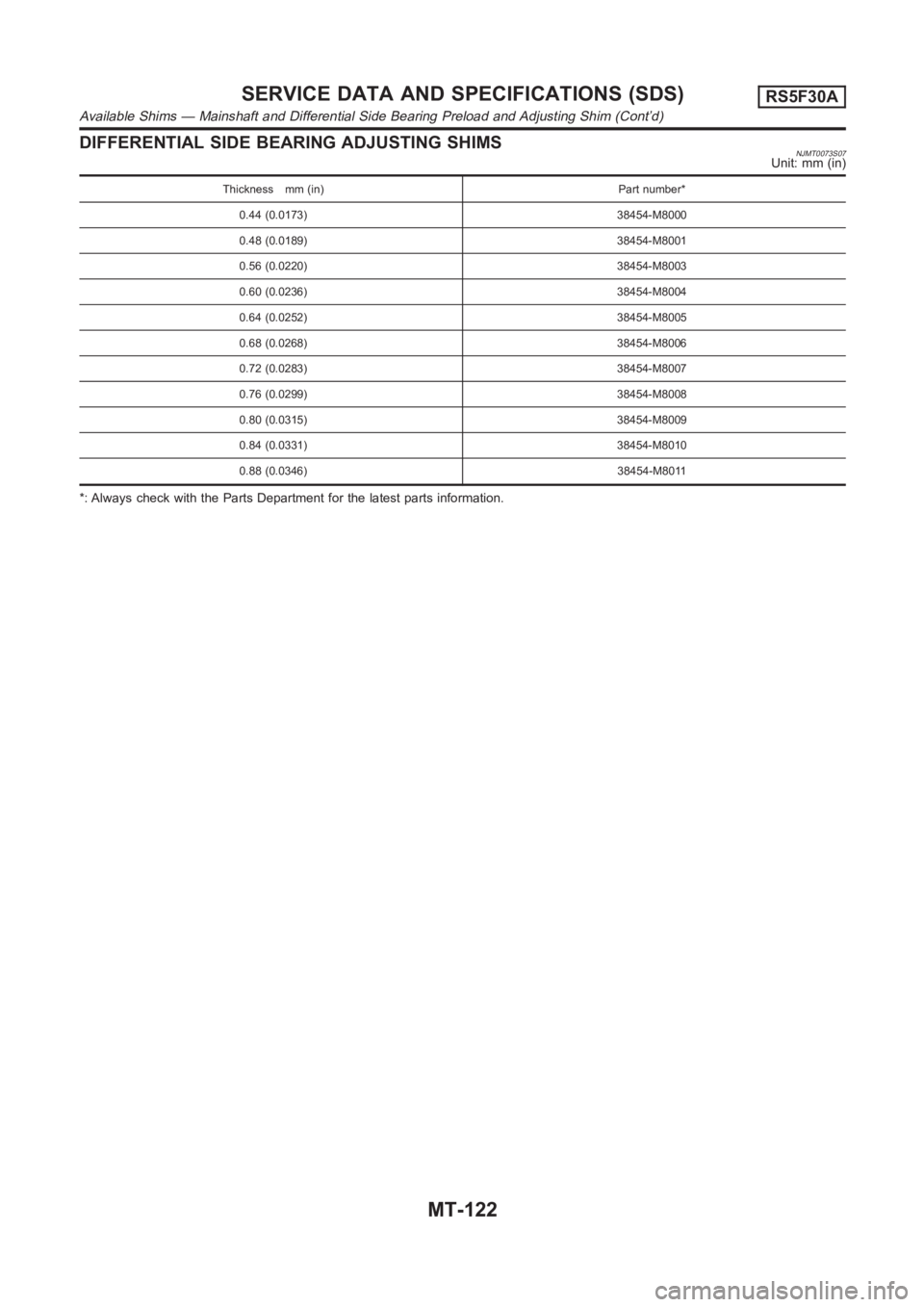 NISSAN ALMERA N16 2003 Electronic Repair Manual DIFFERENTIAL SIDE BEARING ADJUSTING SHIMSNJMT0073S07Unit: mm (in)
Thickness mm (in) Part number*
0.44 (0.0173) 38454-M8000
0.48 (0.0189) 38454-M8001
0.56 (0.0220) 38454-M8003
0.60 (0.0236) 38454-M8004 NISSAN ALMERA N16 2003 Electronic Repair Manual DIFFERENTIAL SIDE BEARING ADJUSTING SHIMSNJMT0073S07Unit: mm (in)
Thickness mm (in) Part number*
0.44 (0.0173) 38454-M8000
0.48 (0.0189) 38454-M8001
0.56 (0.0220) 38454-M8003
0.60 (0.0236) 38454-M8004