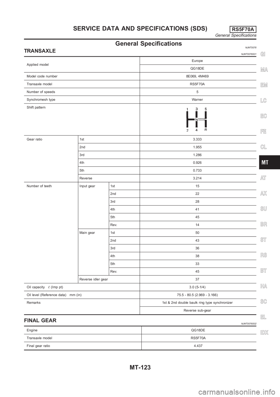 NISSAN ALMERA N16 2003 Electronic Repair Manual General SpecificationsNJMT0076TRANSAXLENJMT0076S01
Applied modelEurope
QG18DE
Model code number8E069, 4M469
Transaxle modelRS5F70A
Number of speeds5
Synchromesh typeWarner
Shift pattern
Gear ratio 1st NISSAN ALMERA N16 2003 Electronic Repair Manual General SpecificationsNJMT0076TRANSAXLENJMT0076S01
Applied modelEurope
QG18DE
Model code number8E069, 4M469
Transaxle modelRS5F70A
Number of speeds5
Synchromesh typeWarner
Shift pattern
Gear ratio 1st
