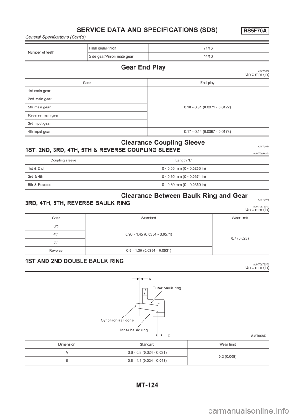 NISSAN ALMERA N16 2003 Electronic Repair Manual Number of teethFinal gear/Pinion 71/16
Side gear/Pinion mate gear 14/10
Gear End PlayNJMT0077Unit: mm (in)
Gear End play
1st main gear
0.18 - 0.31 (0.0071 - 0.0122) 2nd main gear
5th main gear
Reverse NISSAN ALMERA N16 2003 Electronic Repair Manual Number of teethFinal gear/Pinion 71/16
Side gear/Pinion mate gear 14/10
Gear End PlayNJMT0077Unit: mm (in)
Gear End play
1st main gear
0.18 - 0.31 (0.0071 - 0.0122) 2nd main gear
5th main gear
Reverse
