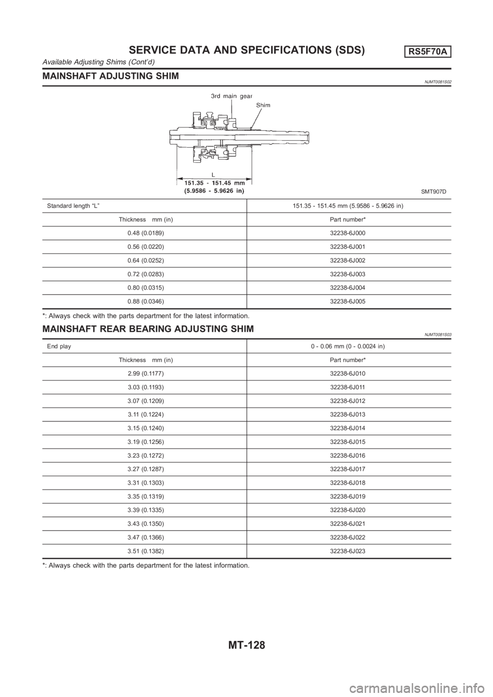 NISSAN ALMERA N16 2003 Electronic Repair Manual MAINSHAFT ADJUSTING SHIMNJMT0081S02
SMT907D
Standard length “L”151.35 - 151.45 mm (5.9586 - 5.9626 in)
Thickness mm (in) Part number*
0.48 (0.0189) 32238-6J000
0.56 (0.0220) 32238-6J001
0.64 (0.02 NISSAN ALMERA N16 2003 Electronic Repair Manual MAINSHAFT ADJUSTING SHIMNJMT0081S02
SMT907D
Standard length “L”151.35 - 151.45 mm (5.9586 - 5.9626 in)
Thickness mm (in) Part number*
0.48 (0.0189) 32238-6J000
0.56 (0.0220) 32238-6J001
0.64 (0.02