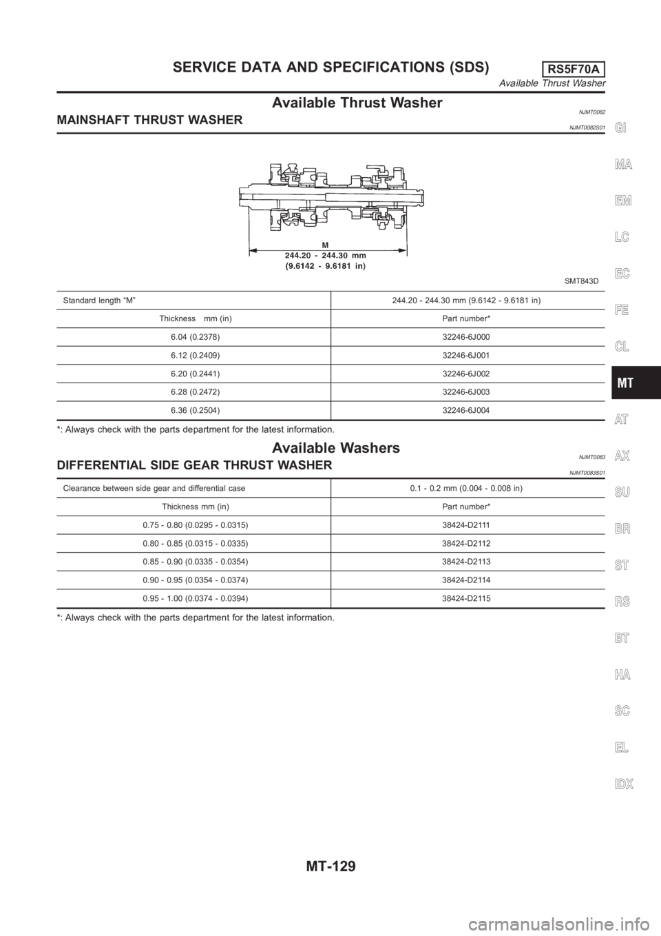 NISSAN ALMERA N16 2003 Electronic Repair Manual Available Thrust WasherNJMT0082MAINSHAFT THRUST WASHERNJMT0082S01
SMT843D
Standard length “M” 244.20 - 244.30 mm (9.6142 - 9.6181 in)
Thickness mm (in) Part number*
6.04 (0.2378) 32246-6J000
6.12 NISSAN ALMERA N16 2003 Electronic Repair Manual Available Thrust WasherNJMT0082MAINSHAFT THRUST WASHERNJMT0082S01
SMT843D
Standard length “M” 244.20 - 244.30 mm (9.6142 - 9.6181 in)
Thickness mm (in) Part number*
6.04 (0.2378) 32246-6J000
6.12