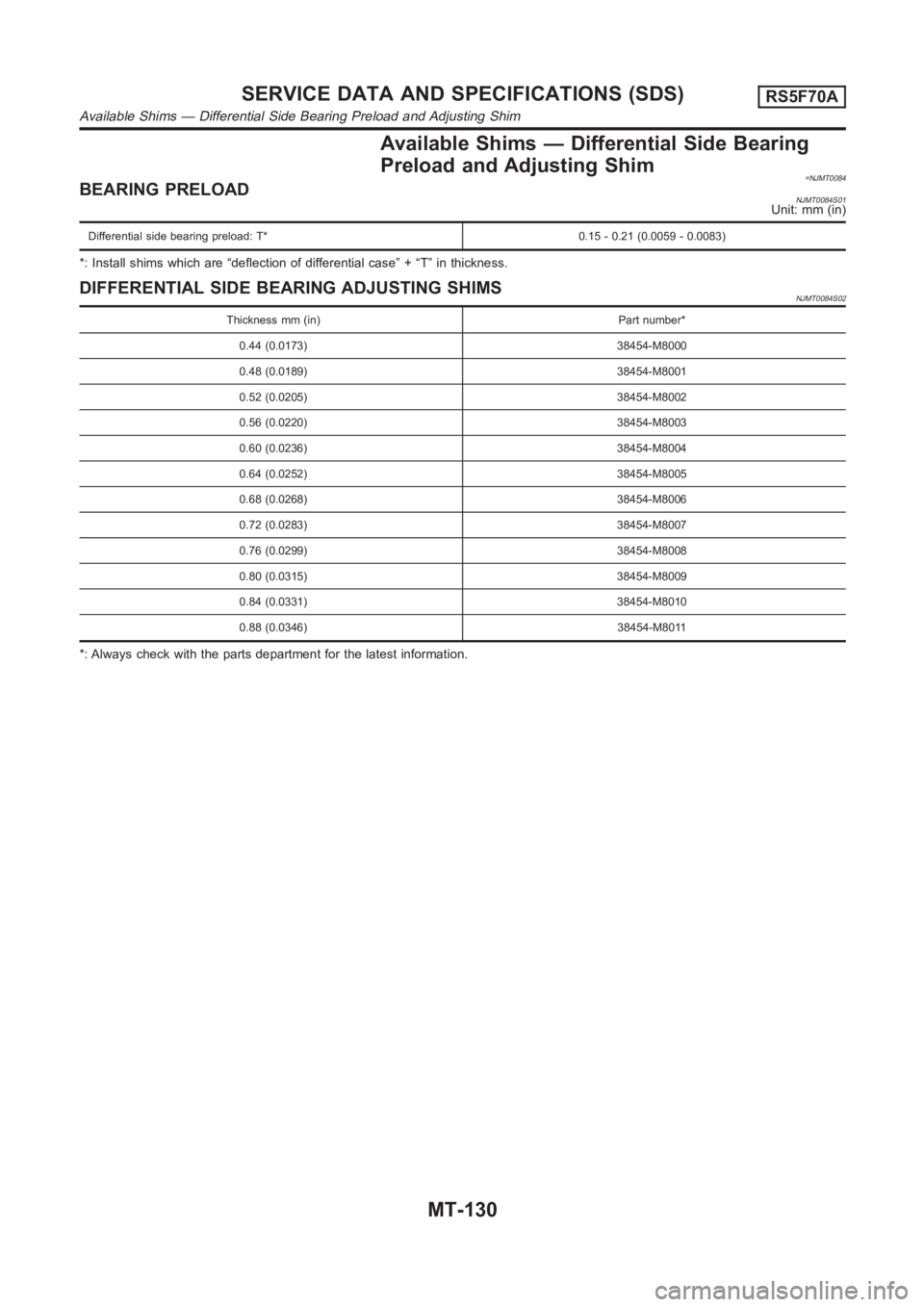 NISSAN ALMERA N16 2003 Electronic Repair Manual Available Shims — Differential Side Bearing
Preload and Adjusting Shim
=NJMT0084BEARING PRELOADNJMT0084S01Unit: mm (in)
Differential side bearing preload: T* 0.15 - 0.21 (0.0059 - 0.0083)
*: Install NISSAN ALMERA N16 2003 Electronic Repair Manual Available Shims — Differential Side Bearing
Preload and Adjusting Shim
=NJMT0084BEARING PRELOADNJMT0084S01Unit: mm (in)
Differential side bearing preload: T* 0.15 - 0.21 (0.0059 - 0.0083)
*: Install