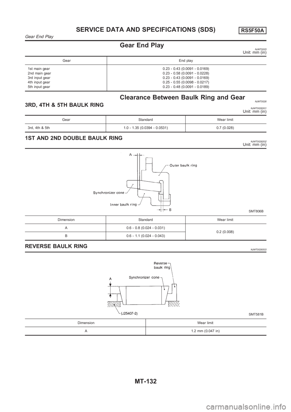 NISSAN ALMERA N16 2003 Electronic Repair Manual Gear End PlayNJMT0025Unit: mm (in)
Gear End play
1st main gear
2nd main gear
3rd input gear
4th input gear
5th input gear0.23 - 0.43 (0.0091 - 0.0169)
0.23 - 0.58 (0.0091 - 0.0228)
0.23 - 0.43 (0.0091 NISSAN ALMERA N16 2003 Electronic Repair Manual Gear End PlayNJMT0025Unit: mm (in)
Gear End play
1st main gear
2nd main gear
3rd input gear
4th input gear
5th input gear0.23 - 0.43 (0.0091 - 0.0169)
0.23 - 0.58 (0.0091 - 0.0228)
0.23 - 0.43 (0.0091