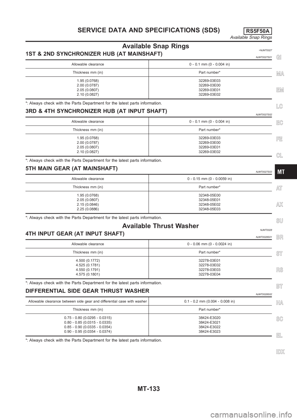 NISSAN ALMERA N16 2003 Electronic Repair Manual Available Snap Rings=NJMT00271ST & 2ND SYNCHRONIZER HUB (AT MAINSHAFT)NJMT0027S01
Allowable clearance 0 - 0.1 mm (0 - 0.004 in)
Thickness mm (in) Part number*
1.95 (0.0768)
2.00 (0.0787)
2.05 (0.0807) NISSAN ALMERA N16 2003 Electronic Repair Manual Available Snap Rings=NJMT00271ST & 2ND SYNCHRONIZER HUB (AT MAINSHAFT)NJMT0027S01
Allowable clearance 0 - 0.1 mm (0 - 0.004 in)
Thickness mm (in) Part number*
1.95 (0.0768)
2.00 (0.0787)
2.05 (0.0807)
