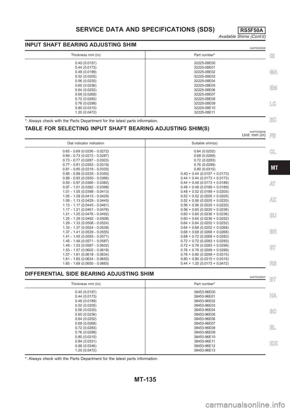 NISSAN ALMERA N16 2003 Electronic Repair Manual INPUT SHAFT BEARING ADJUSTING SHIMNJMT0029S05
Thickness mm (in) Part number*
0.40 (0.0157)
0.44 (0.0173)
0.48 (0.0189)
0.52 (0.0205)
0.56 (0.0220)
0.60 (0.0236)
0.64 (0.0252)
0.68 (0.0268)
0.72 (0.028 NISSAN ALMERA N16 2003 Electronic Repair Manual INPUT SHAFT BEARING ADJUSTING SHIMNJMT0029S05
Thickness mm (in) Part number*
0.40 (0.0157)
0.44 (0.0173)
0.48 (0.0189)
0.52 (0.0205)
0.56 (0.0220)
0.60 (0.0236)
0.64 (0.0252)
0.68 (0.0268)
0.72 (0.028