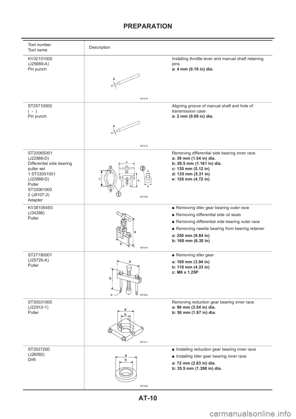 NISSAN ALMERA N16 2003 Electronic Repair Manual AT-10
PREPARATION
KV32101000
(J25689-A)
Pin punch Installing throttle lever and manual shaft retaining
pins
a: 4 mm (0.16 in) dia.
ST25710000
( - )
Pin punch Aligning groove of manual shaft and NISSAN ALMERA N16 2003 Electronic Repair Manual AT-10
PREPARATION
KV32101000
(J25689-A)
Pin punch Installing throttle lever and manual shaft retaining
pins
a: 4 mm (0.16 in) dia.
ST25710000
( - )
Pin punch Aligning groove of manual shaft and