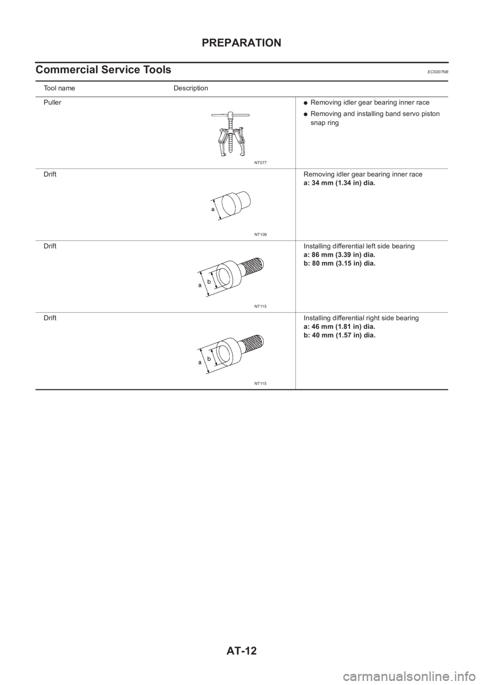 NISSAN ALMERA N16 2003 Electronic Repair Manual AT-12
PREPARATION
Commercial Service Tools
ECS007NB
Tool name Description
Puller
●Removing idler gear bearing inner race
●Removing and installing band servo piston
snap ring
DriftRemoving idler NISSAN ALMERA N16 2003 Electronic Repair Manual AT-12
PREPARATION
Commercial Service Tools
ECS007NB
Tool name Description
Puller
●Removing idler gear bearing inner race
●Removing and installing band servo piston
snap ring
DriftRemoving idler