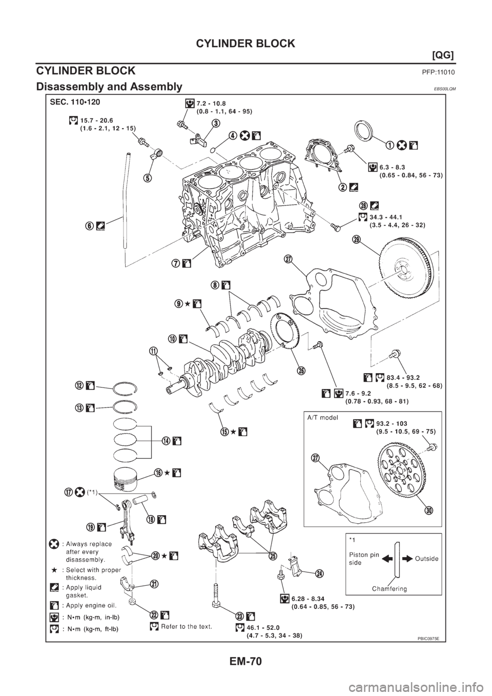 NISSAN ALMERA N16 2003  Electronic Repair Manual EM-70
[QG]
CYLINDER BLOCK
CYLINDER BLOCK
PFP:11010
Disassembly and AssemblyEBS00LQM
PBIC0975E 
