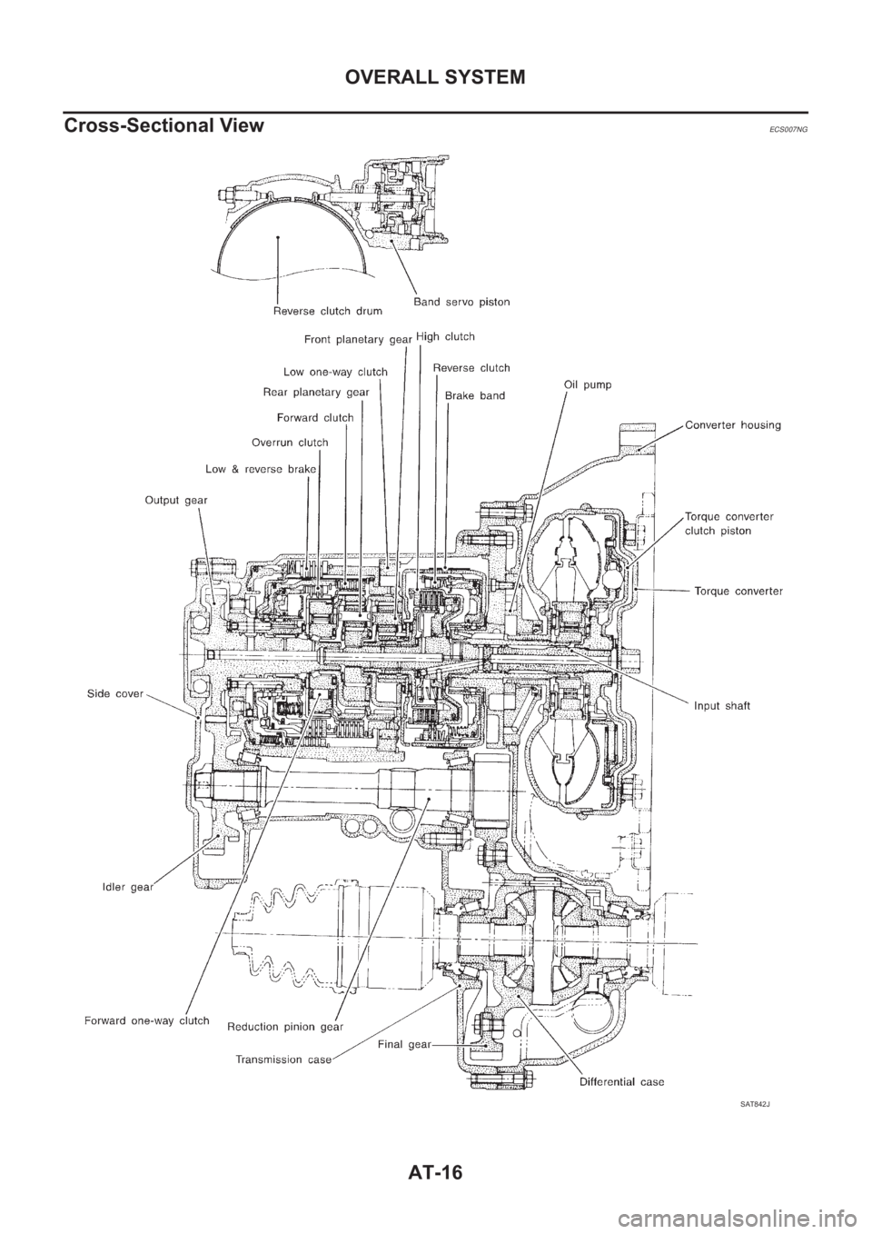 NISSAN ALMERA N16 2003  Electronic Repair Manual AT-16
OVERALL SYSTEM
Cross-Sectional View 
ECS007NG
SAT842J 