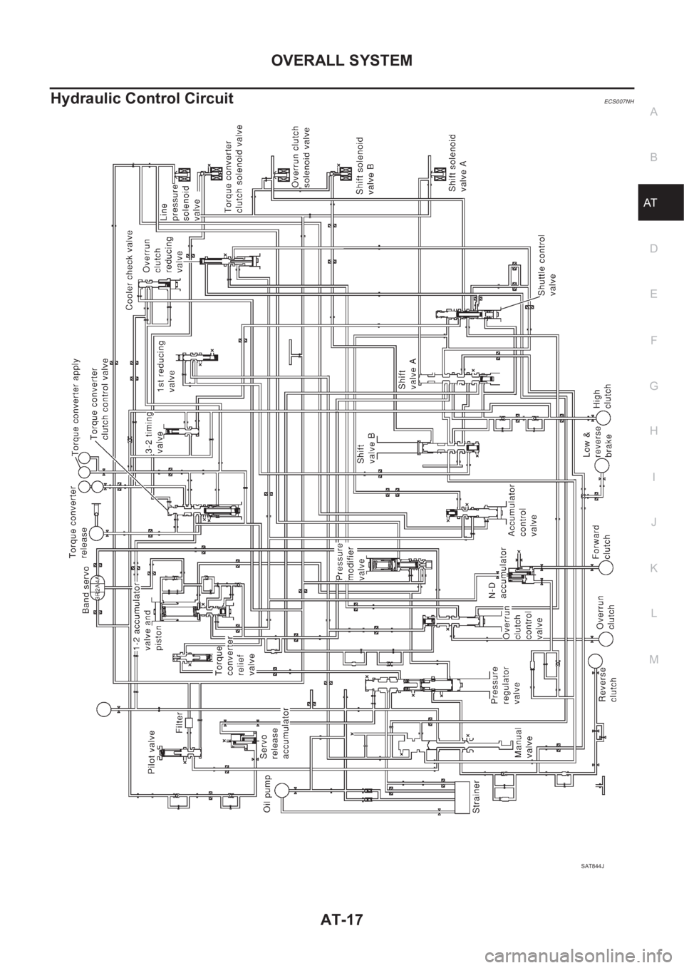 NISSAN ALMERA N16 2003  Electronic Repair Manual OVERALL SYSTEM
AT-17
D
E
F
G
H
I
J
K
L
MA
B
AT
Hydraulic Control CircuitECS007NH
SAT844J 
