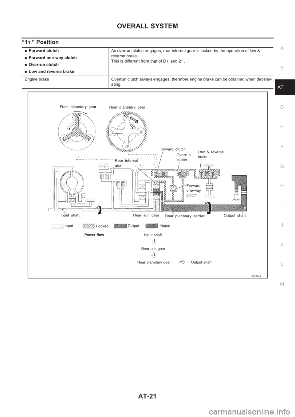 NISSAN ALMERA N16 2003  Electronic Repair Manual OVERALL SYSTEM
AT-21
D
E
F
G
H
I
J
K
L
MA
B
AT
“11 ” Position
●Forward clutch
●Forward one-way clutch
●Overrun clutch
●Low and reverse brakeAs overrun clutch engages, rear internal gear is