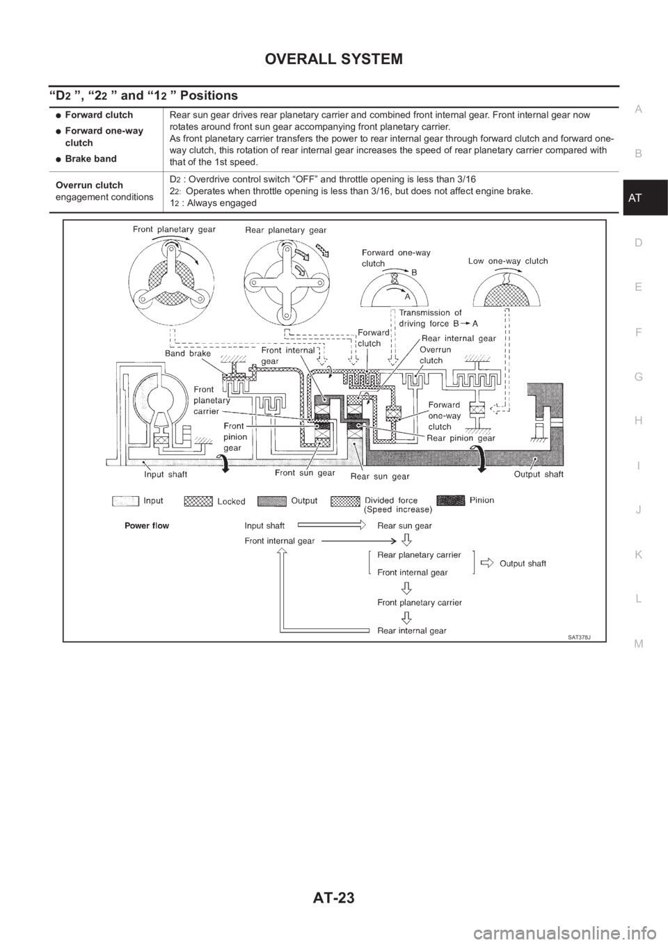 NISSAN ALMERA N16 2003  Electronic Repair Manual OVERALL SYSTEM
AT-23
D
E
F
G
H
I
J
K
L
MA
B
AT
“D2 ”, “22 ” and “12 ” Positions
●Forward clutch
●Forward one-way 
clutch
●Brake bandRear sun gear drives rear planetary carrier and co