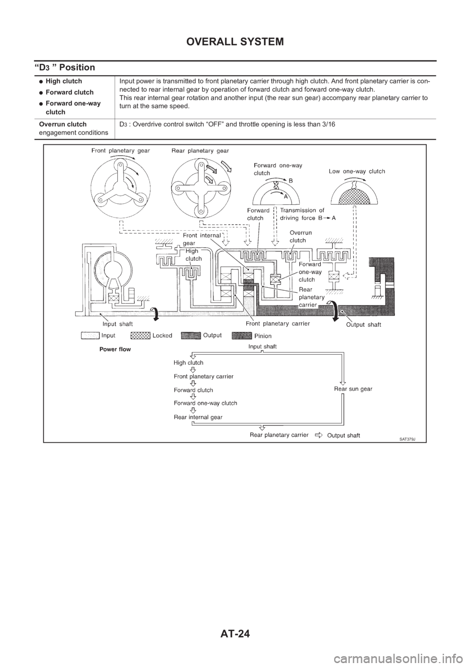 NISSAN ALMERA N16 2003  Electronic Repair Manual AT-24
OVERALL SYSTEM
“D3 ” Position
●High clutch
●Forward clutch
●Forward one-way 
clutchInput power is transmitted to front planetary carrier through high clutch. And front planetary carrie