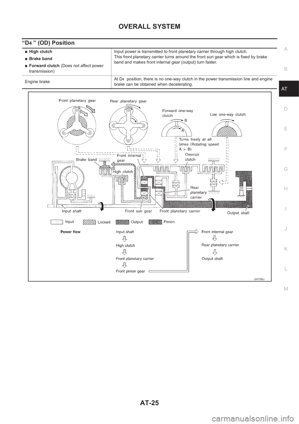 NISSAN ALMERA N16 2003  Electronic Repair Manual OVERALL SYSTEM
AT-25
D
E
F
G
H
I
J
K
L
MA
B
AT
“D4 ” (OD) Position
●High clutch
●Brake band
●Forward clutch (Does not affect power 
transmission)Input power is transmitted to front planetary