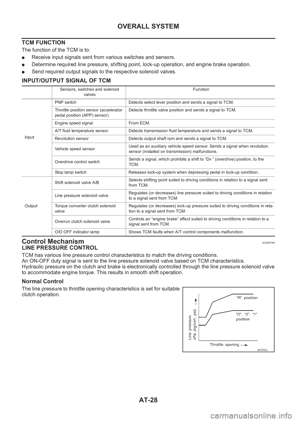 NISSAN ALMERA N16 2003  Electronic Repair Manual AT-28
OVERALL SYSTEM
TCM FUNCTION
The function of the TCM is to:
●Receive input signals sent from various switches and sensors.
●Determine required line pressure, shifting point, lock-up operation