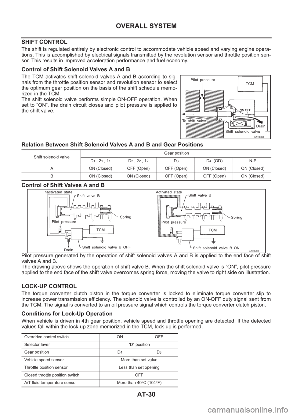 NISSAN ALMERA N16 2003  Electronic Repair Manual AT-30
OVERALL SYSTEM
SHIFT CONTROL
The shift is regulated entirely by electronic control to accommodate vehicle speed and varying engine opera-
tions. This is accomplished by electrical signals transm